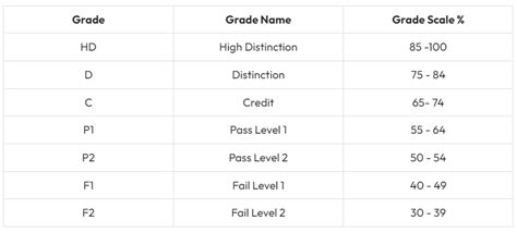 ccsjdm grading system|CCSJDM .
